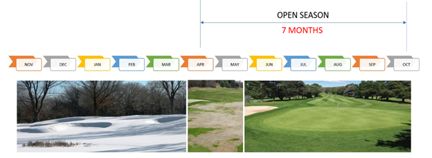 golf courses during different seasons